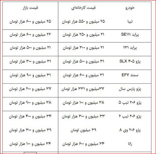 افزایش قیمت چند خودروی داخلی در بازار