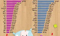 اینفوگرافی؛ نام‌های محبوب تهرانی‌ها