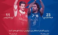 جدل جدید سرخابی‌ها سر مجیدی و پیوس