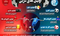 آشنایی با اولین‌های دربی تهران