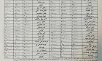 اتحادیه فروشندگان میوه: کمبودی در بازار نداریم