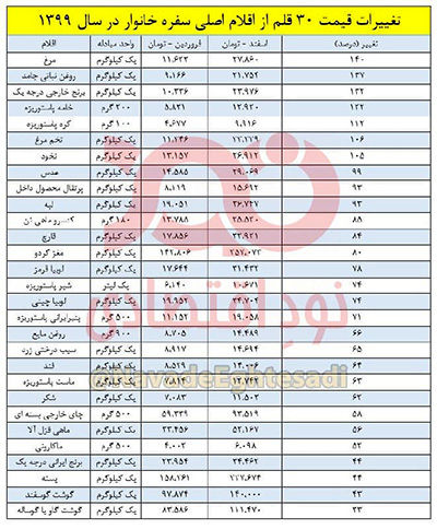 تورم عجیب و دست‌هایی که به سفره نمی‌رسد