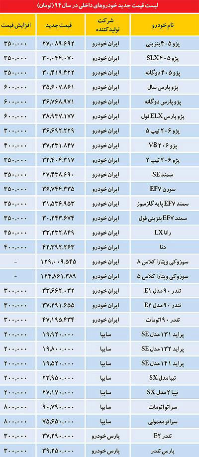 قیمت رسمی خودروها در سال 94