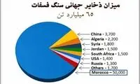 ۱۰۰۰میلیارد تن فسفات خیالی که سوریه به ایران خواهد داد!