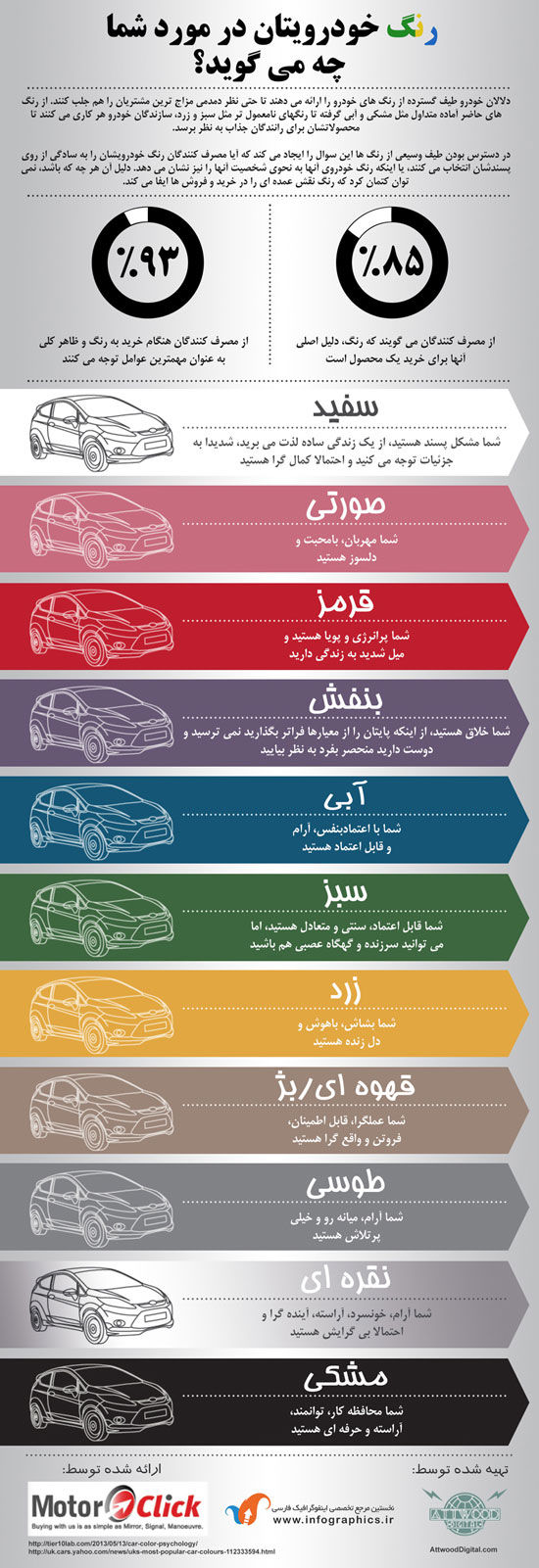 رنگ خودروی تان در مورد شما چه می گوید؟