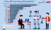 اینفوگرافی؛ تعداد ربات‌های کارگر کشور‌های پیشرفته