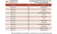 با ۲۰۰ تا۴۰۰میلیون خودرو صفر یا کارکرده چی بخرم؟