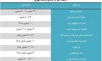 خانه آخرت متری 500 میلیون تومان!
