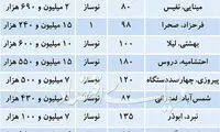 قیمت آخرین آپارتمان‌های معامله شده در تهران