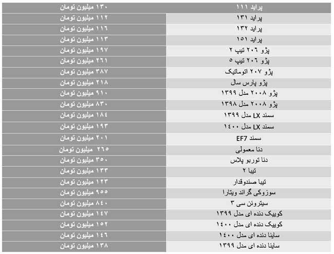 رکود حاکم بر بازار قیمت خودرو را شکست