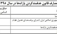 یارانه ۸۳۳ هزار نفر قطع شد