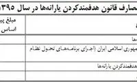 یارانه ۸۳۳ هزار نفر قطع شد
