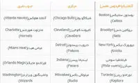 هر آن چه که باید در مورد لیگ NBA بدانید