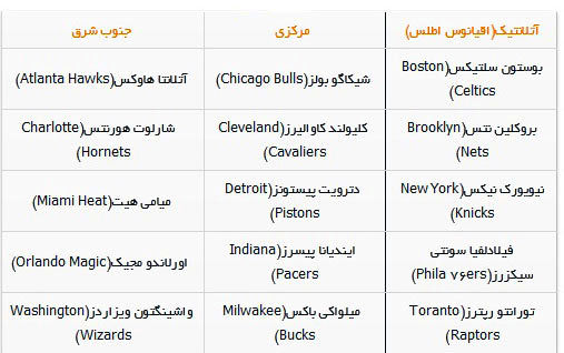 هر آن چه که باید در مورد لیگ NBA بدانید