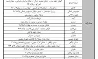 جزییات توزیع سکه‌های رایج در بانک‌ها