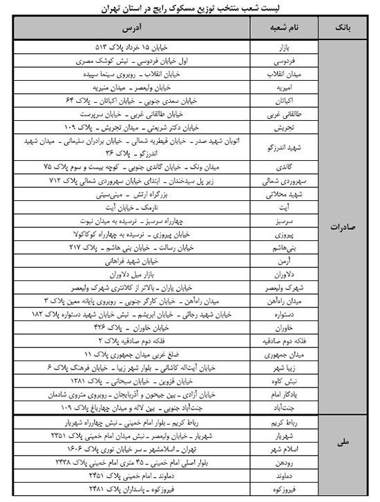 جزییات توزیع سکه‌های رایج در بانک‌ها