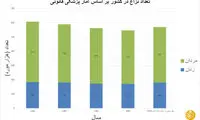 وقتی تحمل شهروندان کم و خشم آنها زیاد می‌شود