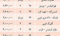 وعده فروش با قیمت گران‌ تر به خاطر پورسانت