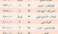 وعده فروش با قیمت گران‌ تر به خاطر پورسانت