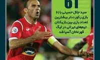 رکورد سیدجلال حسینی در لیگ قهرمانان