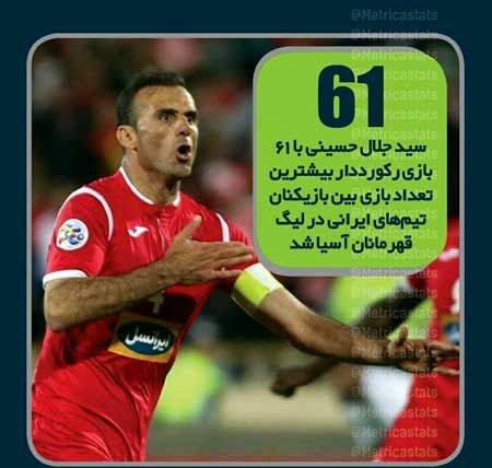 رکورد سیدجلال حسینی در لیگ قهرمانان