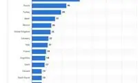کدام کشور‌ها بیشترین کاربران اینستاگرام را دارند؟