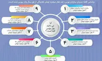 پول بورس کجاست؟
