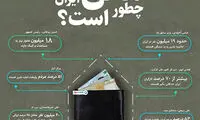 وضع مالی مردم ایران چطور است؟