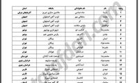 مهدوی کیا، ۶۶ بازیکن امید را به خط کرد