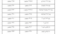 کاهش قیمت انواع خودرو در بازار