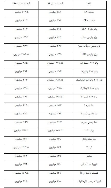 کاهش قیمت انواع خودرو در بازار