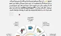 این علائم به شما می‌گویند کبد چرب دارید