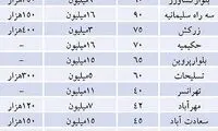 قیمت های جالب اجاره مسکن در سال 88