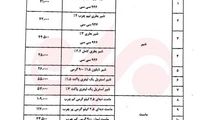 اعمال نرخ جدید لبنیات طی یک هفته آینده