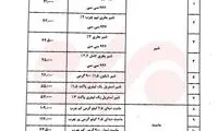 اعمال نرخ جدید لبنیات طی یک هفته آینده