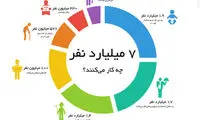 هفت میلیارد نفر آدم چه کار می‌کنند؟!