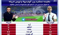 عکس: مقایسه عملکرد گواردیولا و انریکه