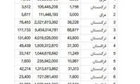 صادرات گلخانه به عراق و ترکمنستان