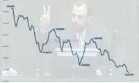 انتخاب وزیر سقوط بورس توسط مجلس!