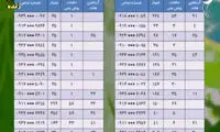 اعجوبه های پیش بینی ایران را بشناسید!