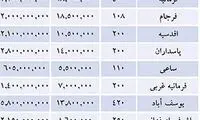 خانه ویلایی در تهران، هنوز طرفدار دارد؟