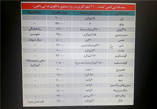 خط فقر در ایران چقدر است؟