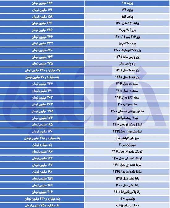 آخرین وضعیت قیمت‌ها در بازار خودرو