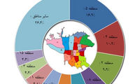 معاملات مسکن در کدام منطقه بیشتر است؟