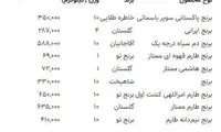 قیمت جدید برنج اعلام شد