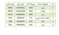 چند تن جکوزی وارد کشور شده است؟