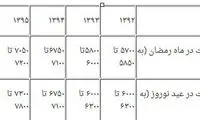 پرواز قیمت به مذاق مرغ خوش آمد
