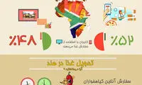 تحویل آنلاین غذا در دنیا چگونه است؟