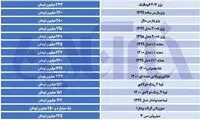 رکود حریف قیمت‌ها در بازار خودرو نشد