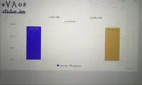 نتیجه استندآپ کمدی غفوریان و جواد رضویان